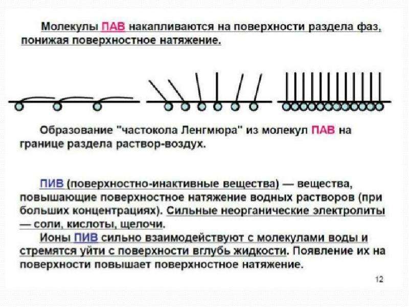 Поверхностно активные вещества натяжение. Поверхностное натяжение пав. Поверхностно-активные вещества поверхностное натяжение. Пав повышают поверхностное натяжение. Пав снижают поверхностное натяжение.