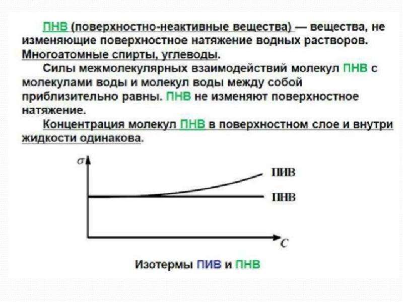 Как изменяется поверхностный. Изотерма поверхностного натяжения для пав пив ПНВ. Изотерма адсорбции пав пив ПНВ. Поверхностно-неактивные вещества ПНВ. Поверхностно-активные вещества поверхностное натяжение.