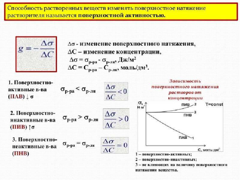 Поверхностно активные вещества поверхностная активность. Как рассчитать поверхностную активность. Поверхностная активность пав формула. Количественная мера поверхностной активности. Величина поверхностной активности.