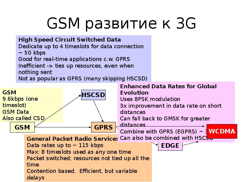 Сотовые сети презентация