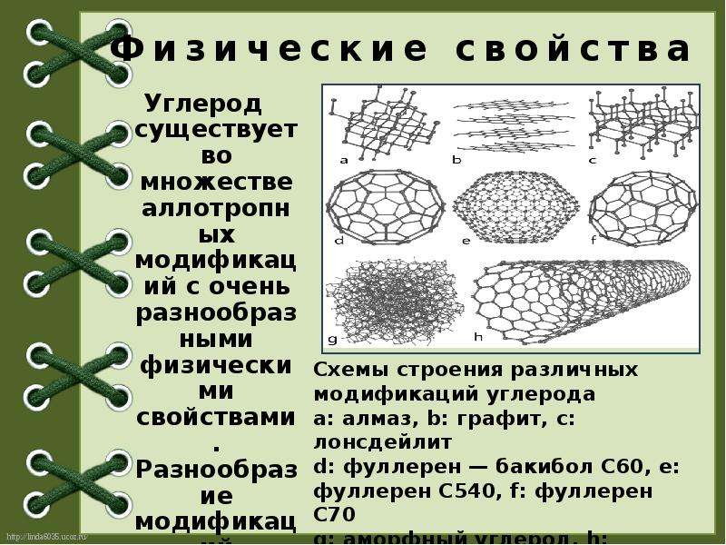 Аллотропные модификации хлора