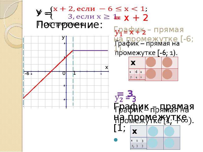 График 2 2 закон