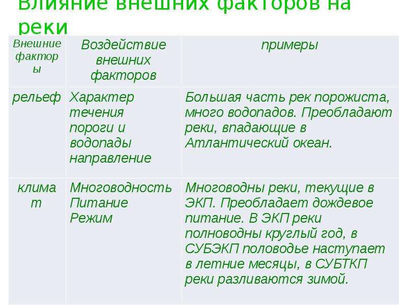 Зависимость характера течения реки от рельефа дунай