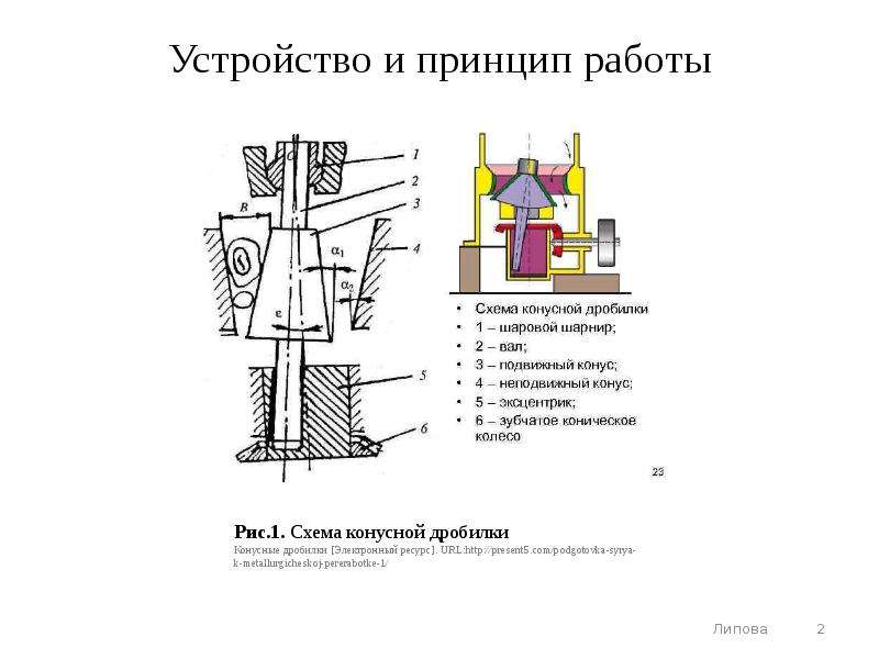 Конусная дробилка схема