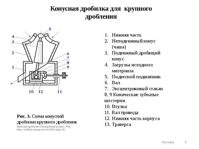 Конусная дробилка схема