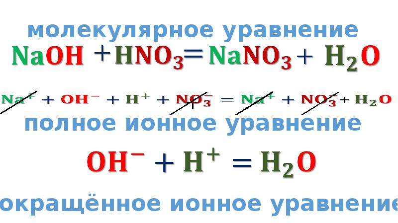 Молекулярное уравнение реакции naoh