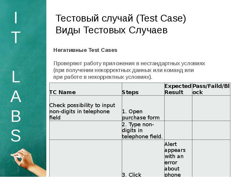 Тест случай. Тестовый случай. Test Case. Test Case Lab тестирование. Предпосылки Test Case.