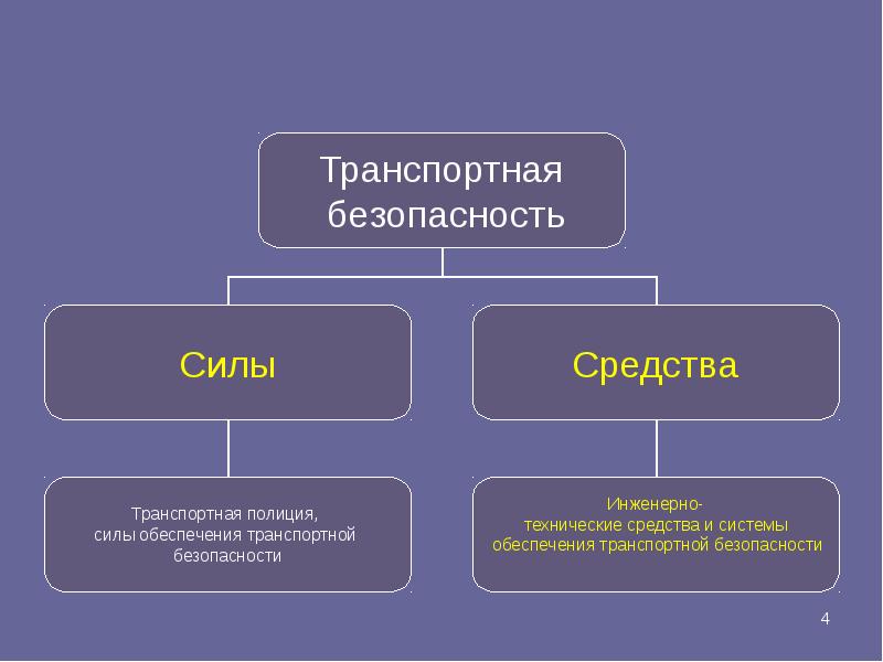 Силы обеспечения транспортной безопасности это