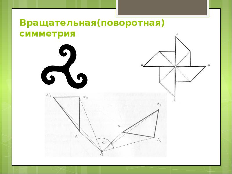 Презентация по математике симметрия 1 класс 21 век