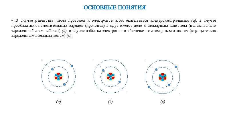 Атом изображен на рисунке