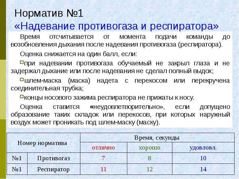 План конспект по рхбз норматив 4б