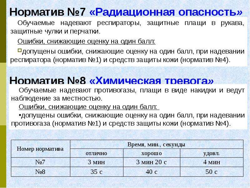 План конспект рхбз