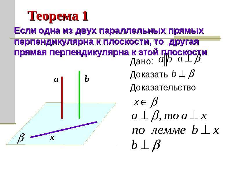 Определение перпендикулярности прямой и плоскости с рисунком