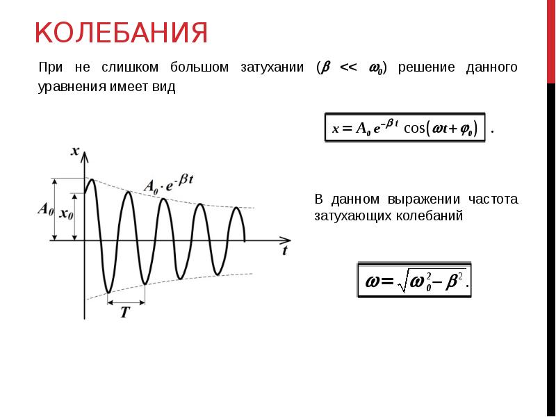 Незатухающие колебания рисунок