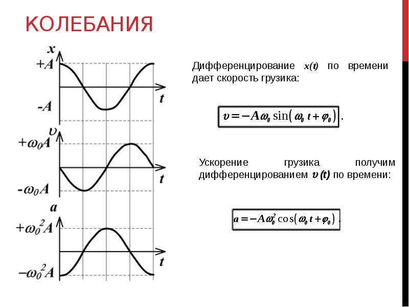 Тема 4 механические колебания и волны