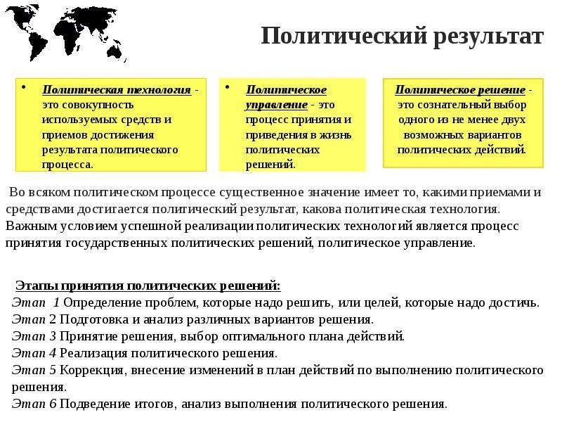 Политические результаты