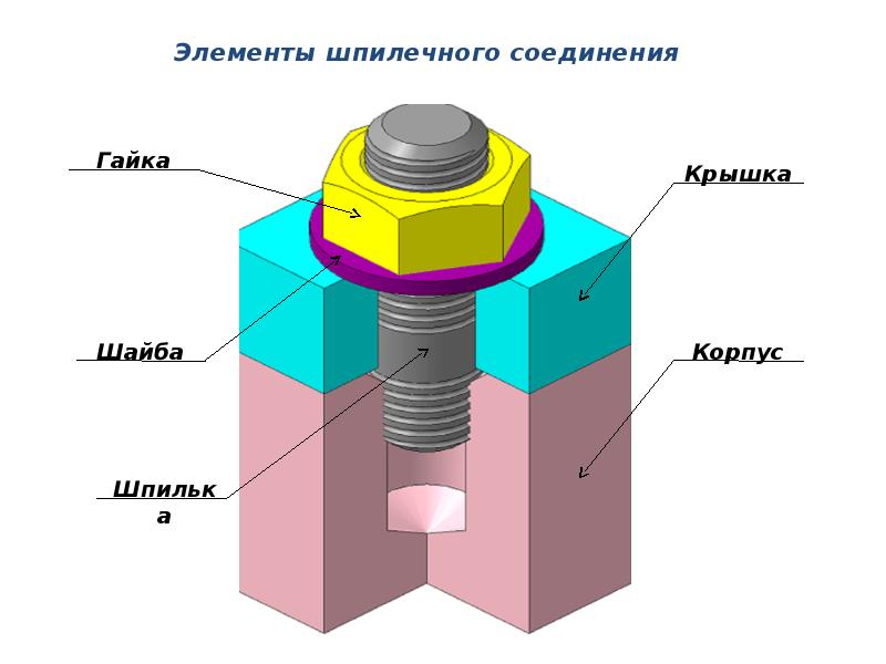 Соединения 18. М42 шпилечное соединение. Шпилечное соединение м8. Шпилечное соединение изометрия. Шпилечное соединение с 2 гайками с 2 шайбами.