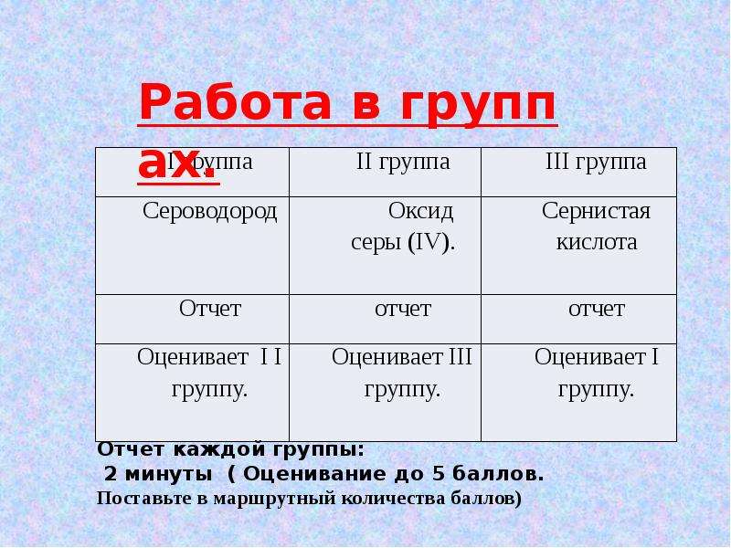 Сернистая кислота оксид. Оксид серы IV сернистая кислота. Характеристика сероводорода таблица. Оксиды серы таблица.