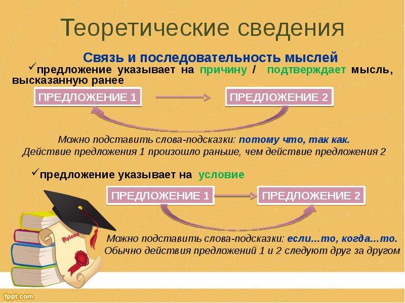 Основная мысль предложения