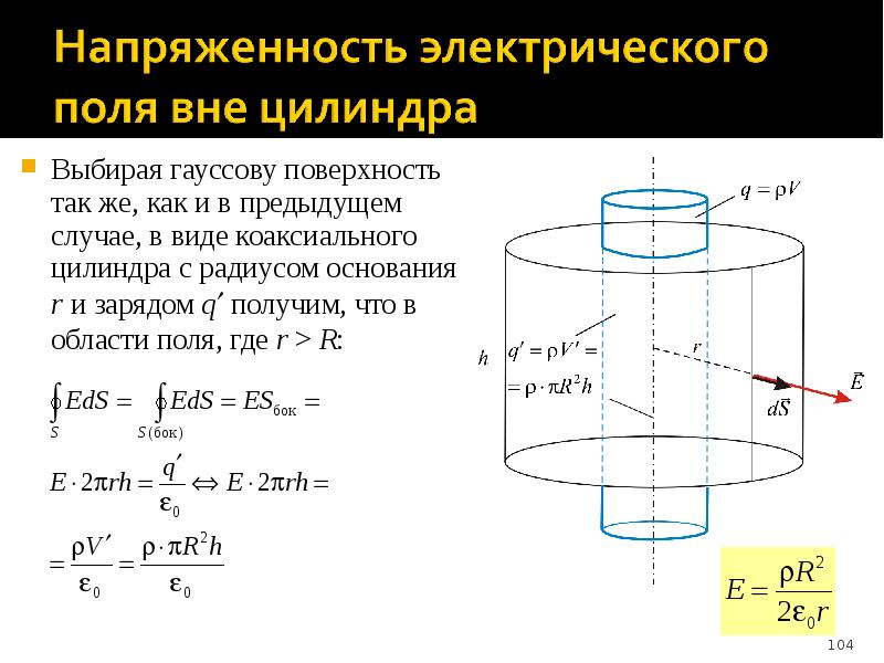 Электрическое поле в вакууме