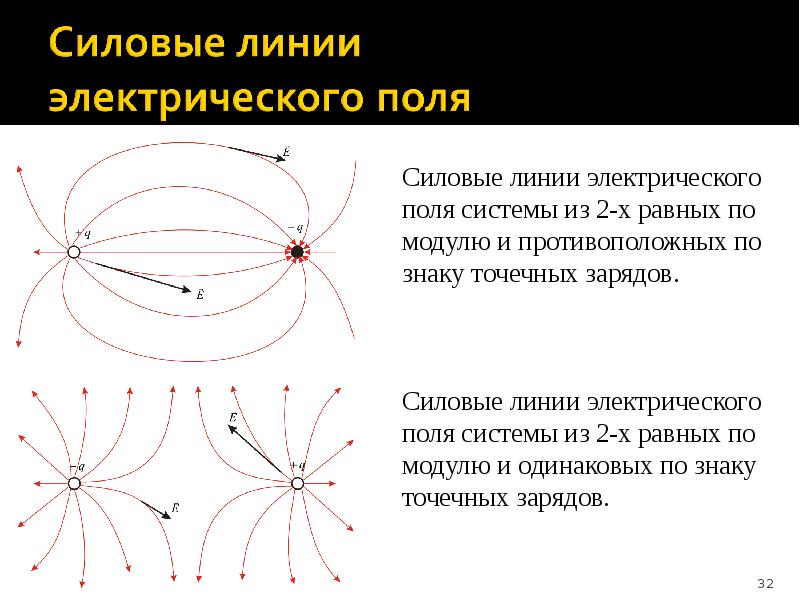 Как нарисовать электрическое поле