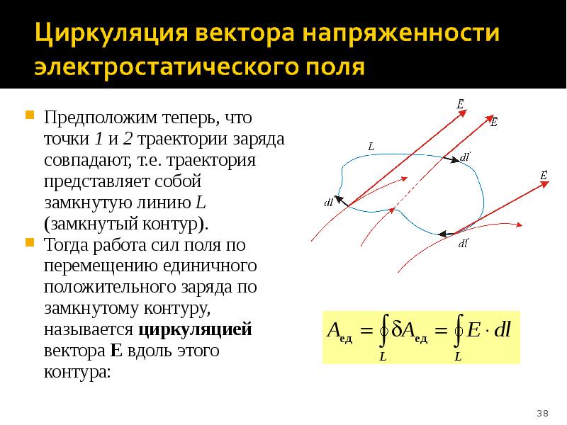 Движение частицы в электрическом поле траектория