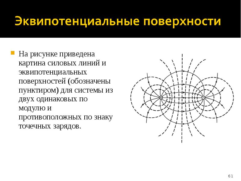 Электрон перемещается в поле силовые линии которого показаны на рисунке