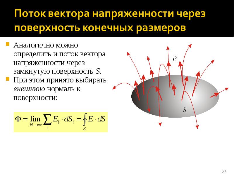 Поток вектора смещения