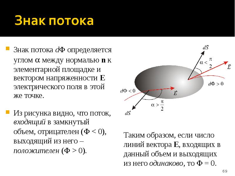 E d поток