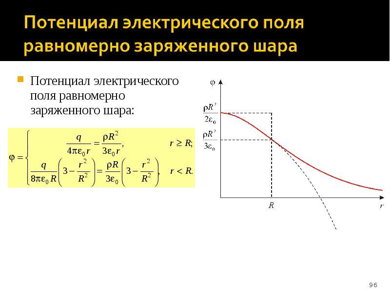 Потенциал шара