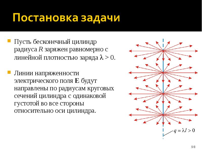 Бесконечный цилиндр