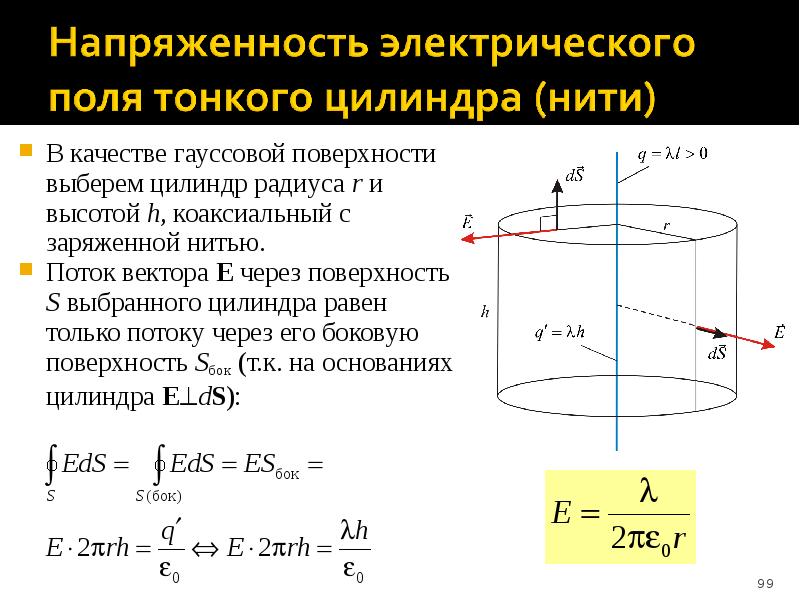 Электрическое поле бесконечной равномерно заряженной нити