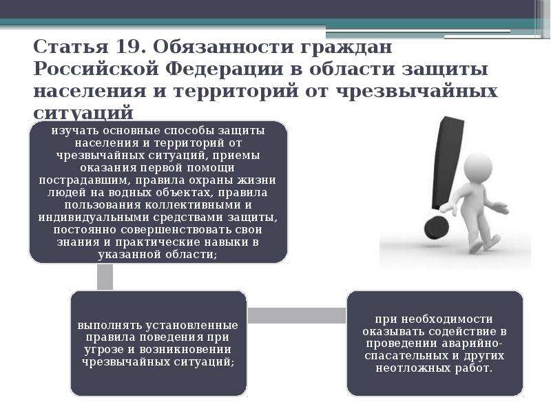 Статья 19. Обязанности граждан Российской Федерации в области защиты населения и территорий от чрезв