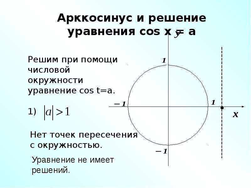 Арккосинус презентация 10 класс мордкович