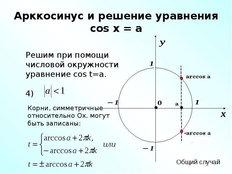 Арксинус таблица