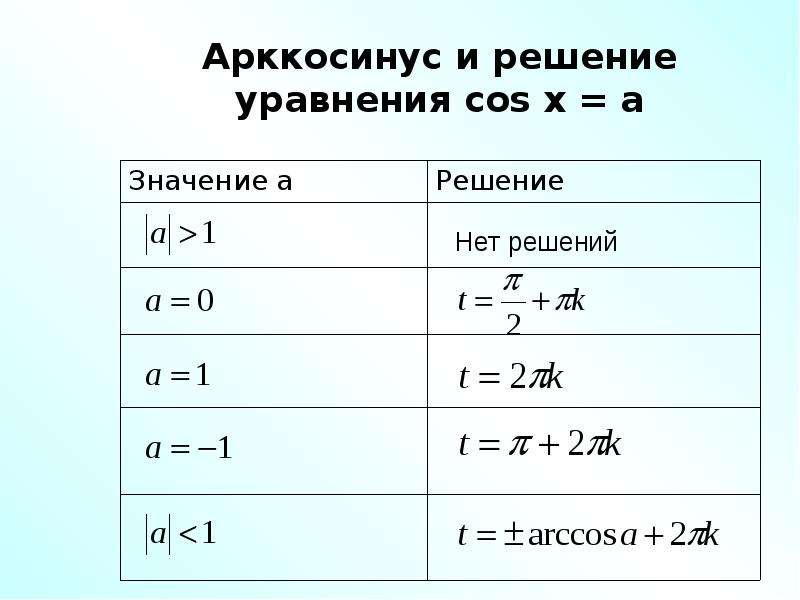 Косинус икс равно. Арккосинус тригонометрия 10 класс. Арккосинус формула уравнения. Решение уравнений cos x a.