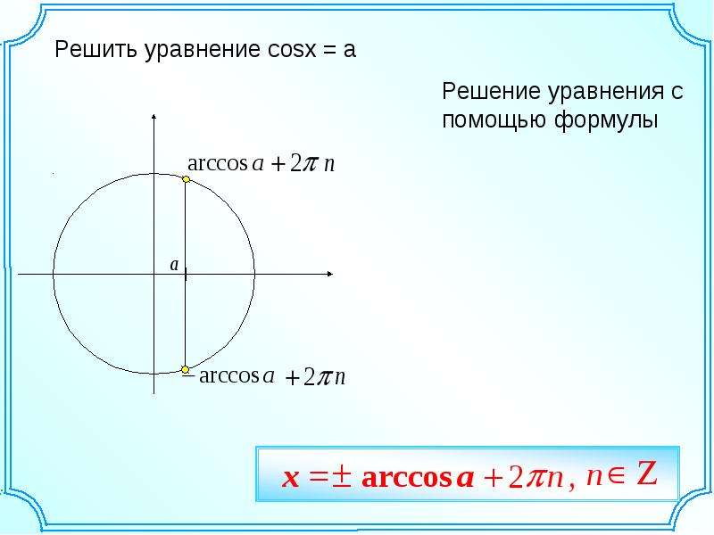 Презентация арккосинус решение уравнения cost a 10 класс мордкович