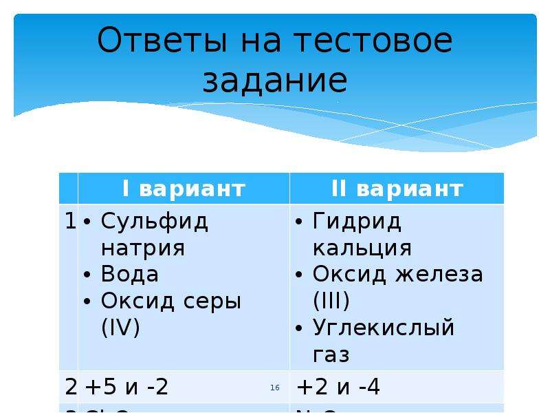 Степени окисления гелия. Степень окисления натрия. Степень окисления гелия. Гелий степень окисления. Степень окисления аргона.