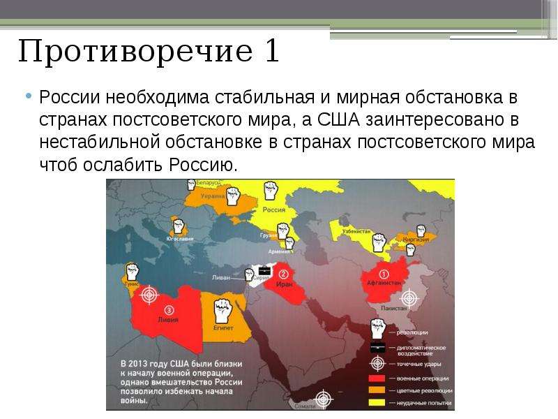 Развитие государств на постсоветском пространстве презентация 11 класс