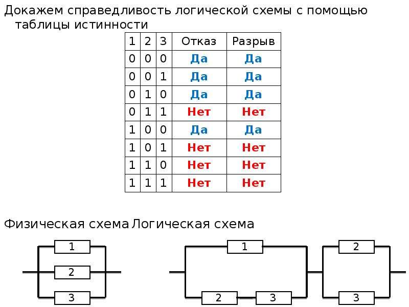 Таблица истинности в схеме