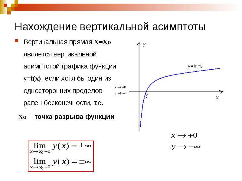 Построение графиков 1 курс