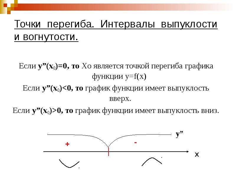 Выпуклость и вогнутость точки перегиба