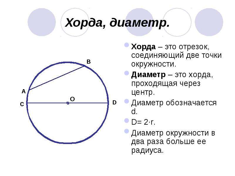 Диаметр окружности d. Хорда и диаметр. Диаметр окружности.