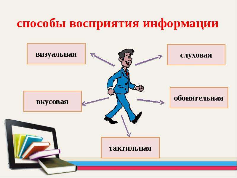 Способы понимания. Визуальный способ восприятия информации. Способы восприятия информации человеком. Метод восприятия. Способы восприятия и хранения информации информационные технологии.