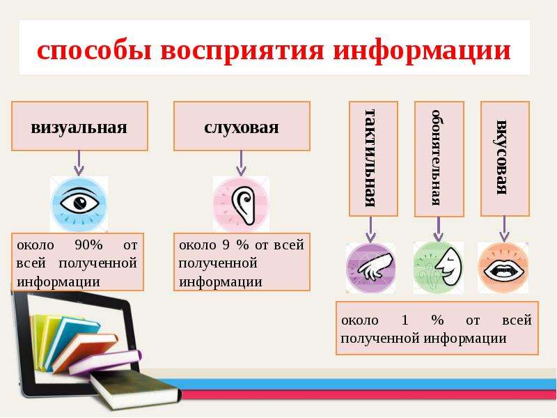 Какие информационные процессы показаны на рисунке