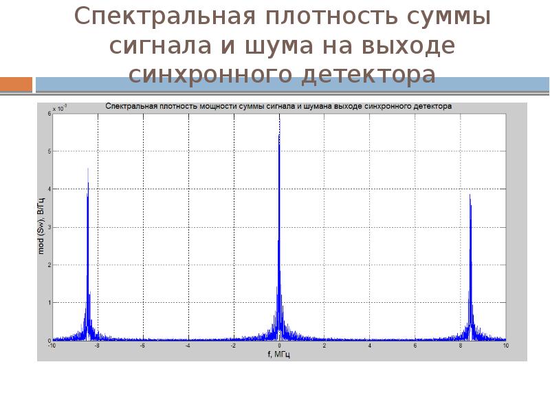 Максимальная спектральная плотность. Спектральная плотность шума на входе ПРМ. Спектральная плотность сигнала. Спектральная плотность мощности шума. Спектральная плотность мощности белого шума.