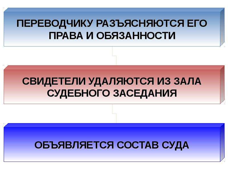 Стадии гражданского процесса презентация