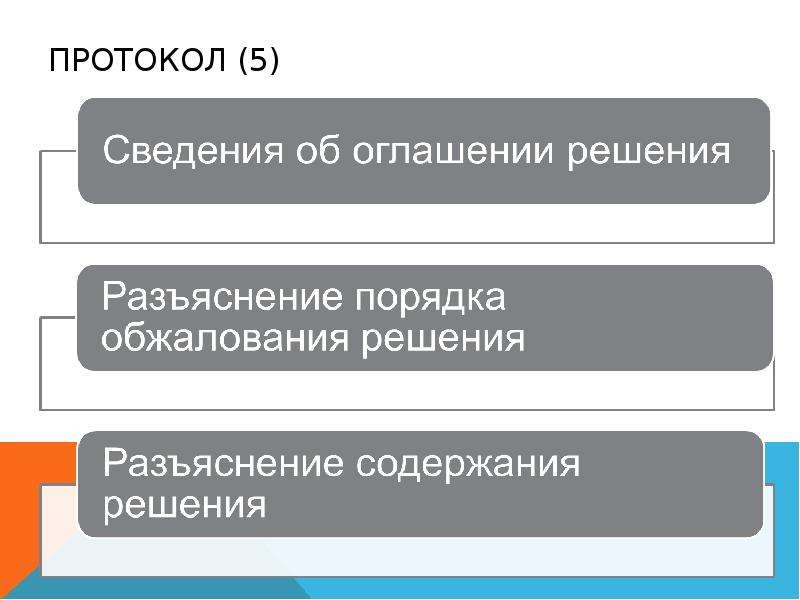 Гражданское судопроизводство план