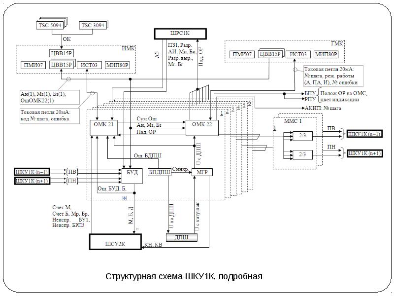 Схема питания windows 11