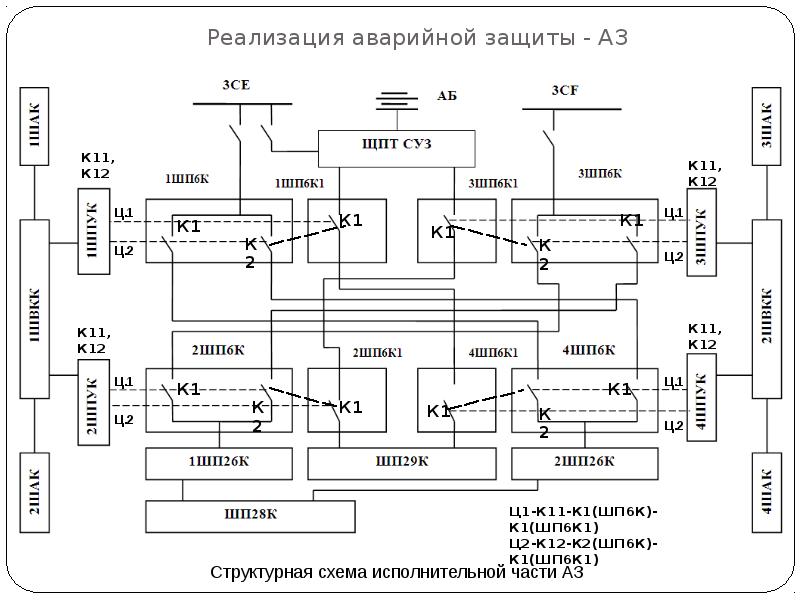 Схема питания windows 11